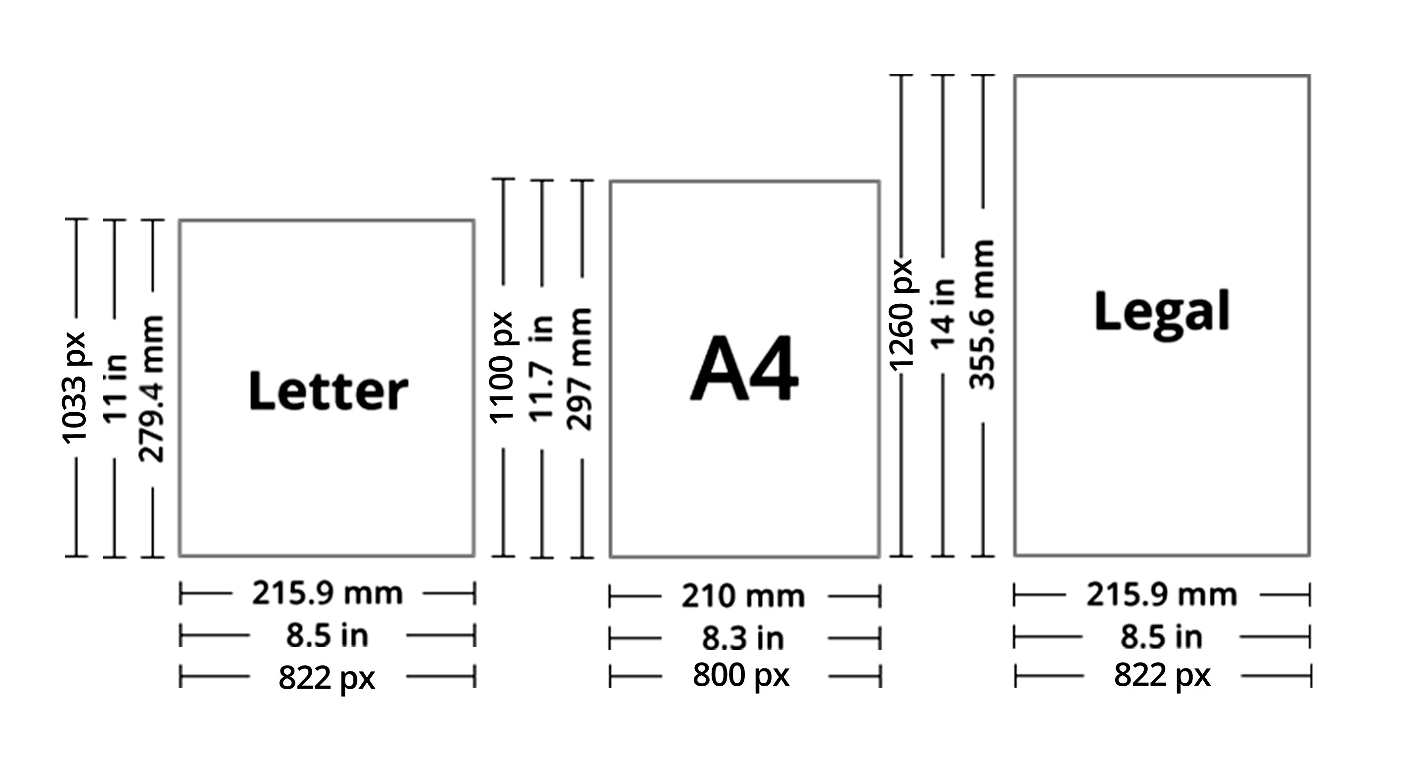 BoardCloud Supported Paper Sizes