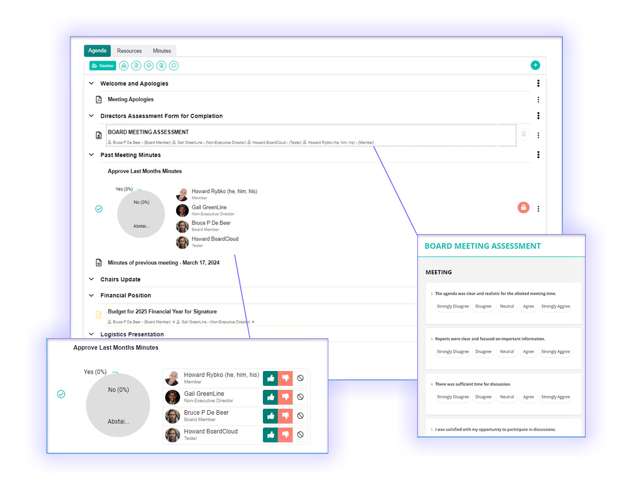 Agenda view with voting and signatures