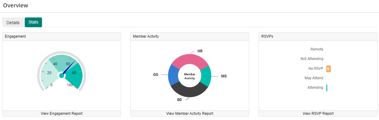 Meeting metrics and stats