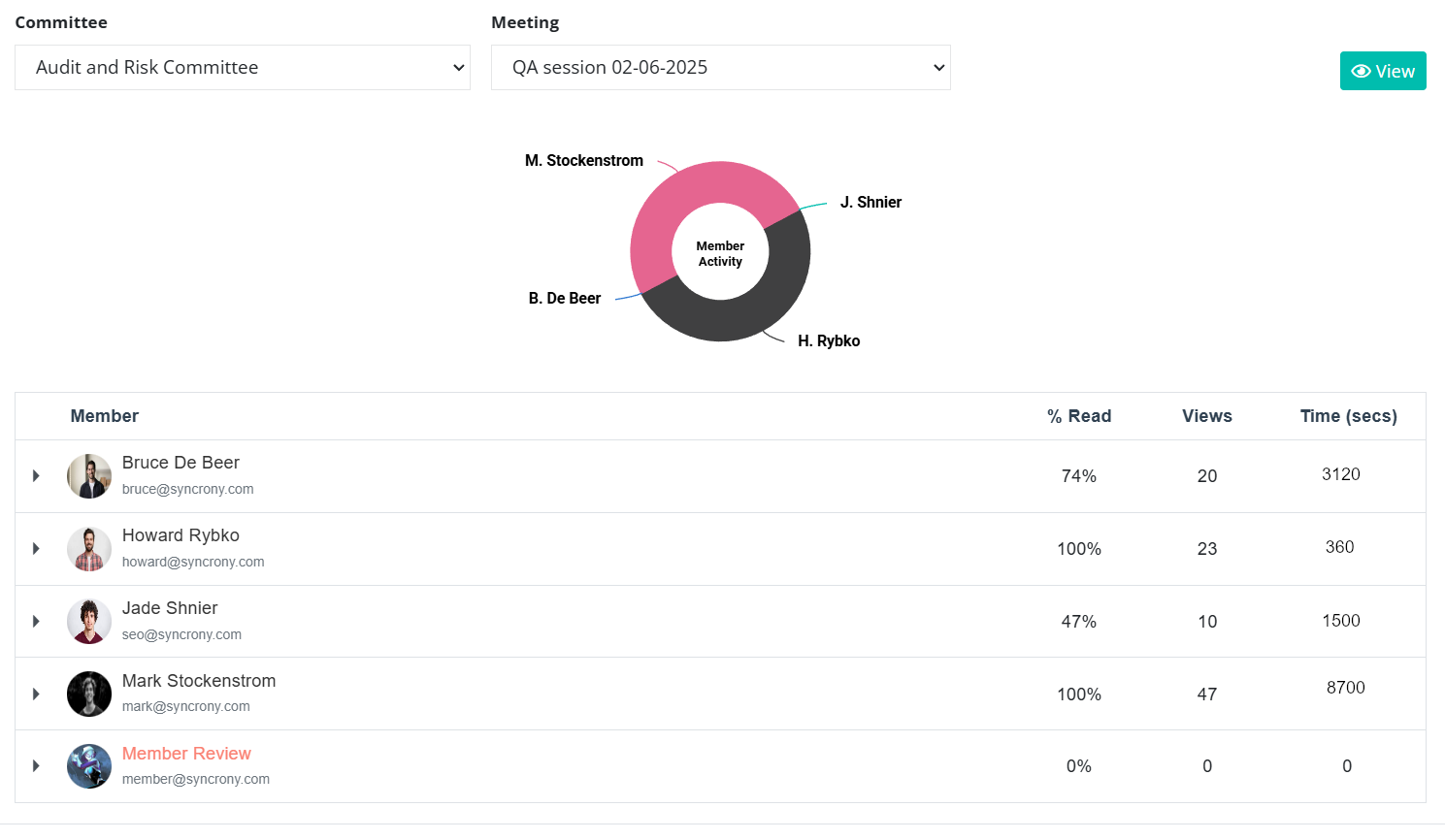 Member Activity Report