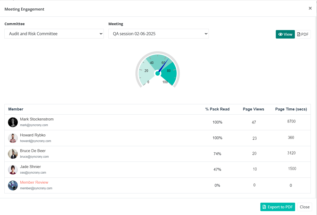 BoardCloud Engagement Index