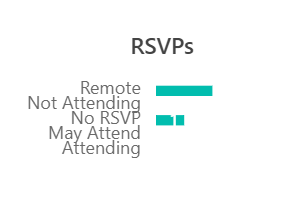 Meeting RSVP graph