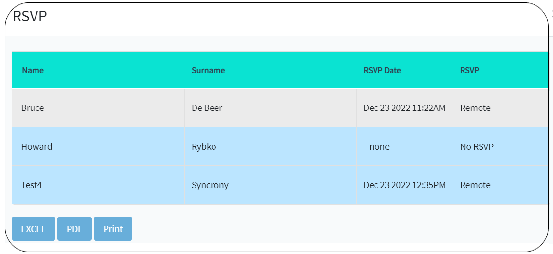 BoardCloud Meeting RSVPs Report