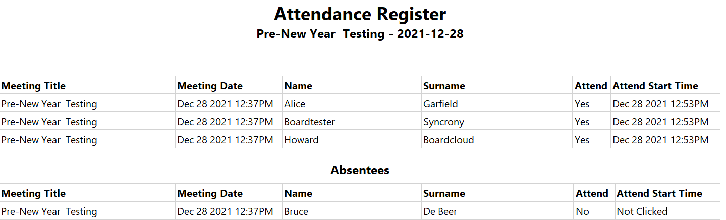Board meeting attendance register