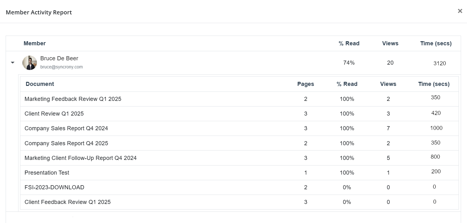 Member Activity Report - Broken Down by Document