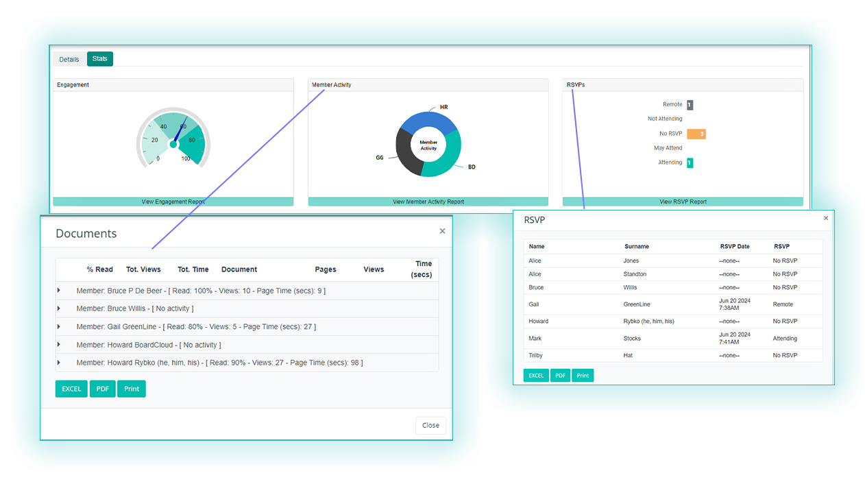 Meeting management metrics dashboard